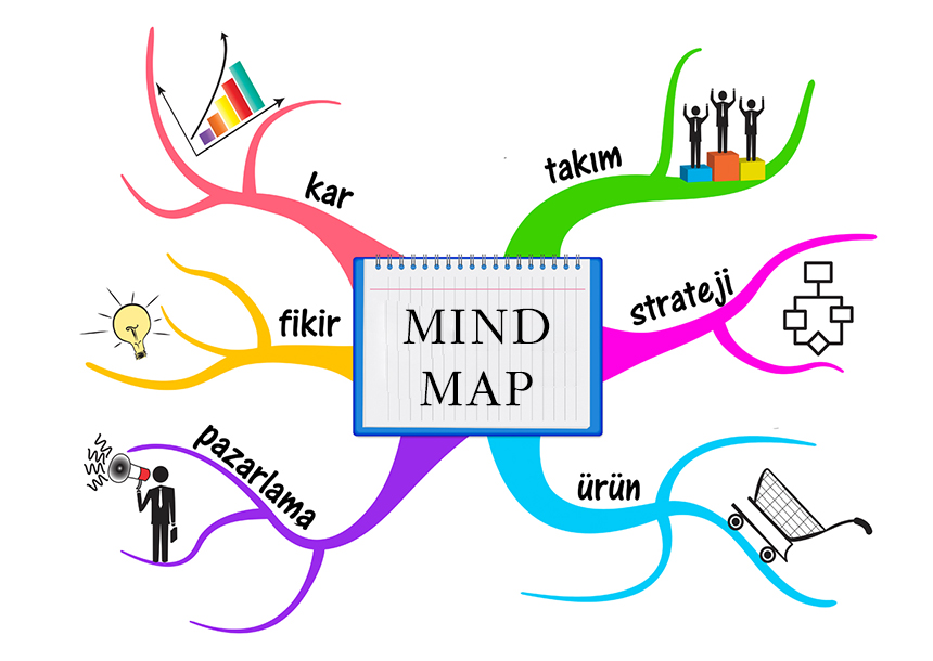 Zihin Haritaları (Mind Map) ile Satış ve Satış Yönetimi Eğitimi
